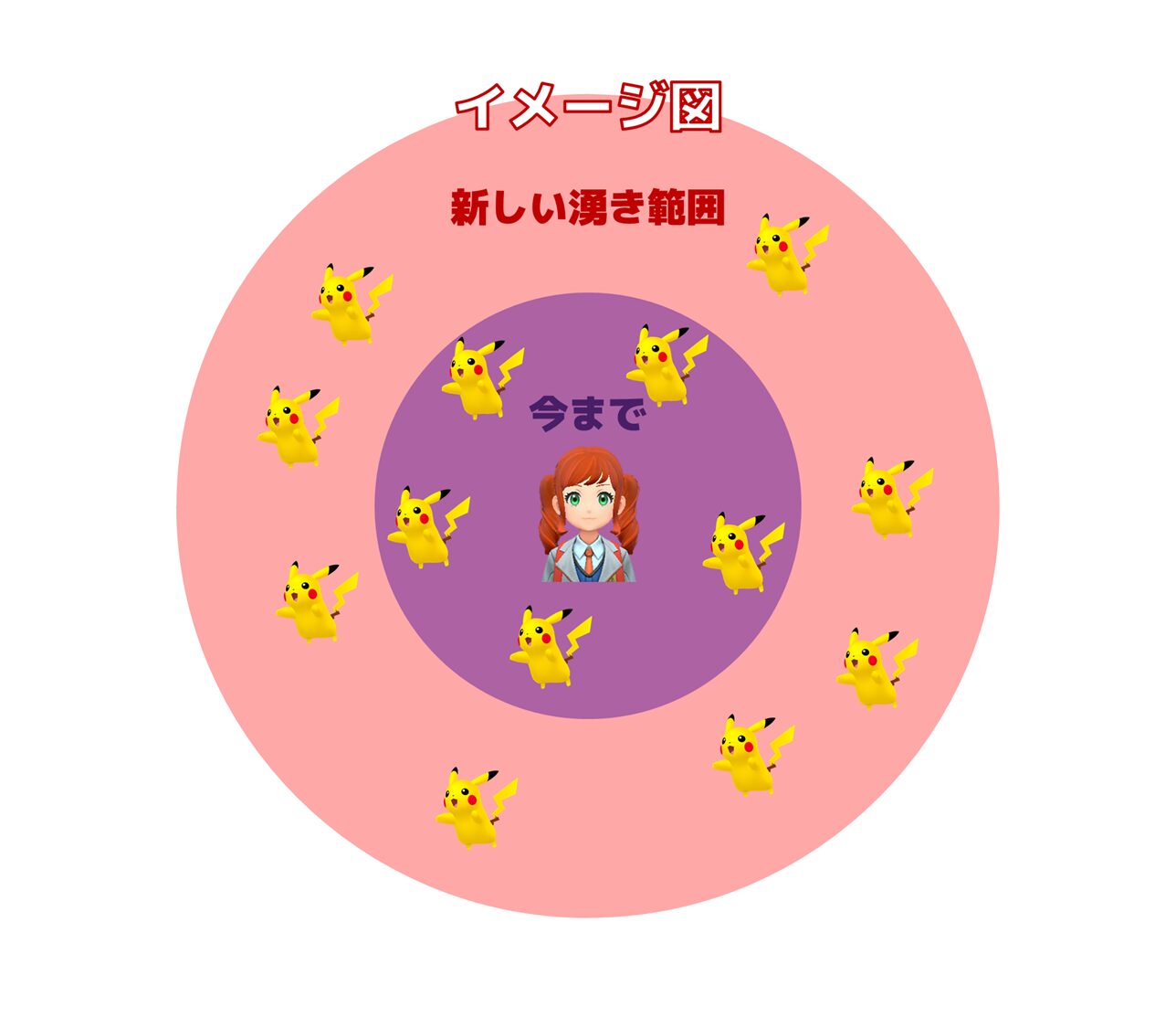 ざっくりとした湧き範囲のイメージ
