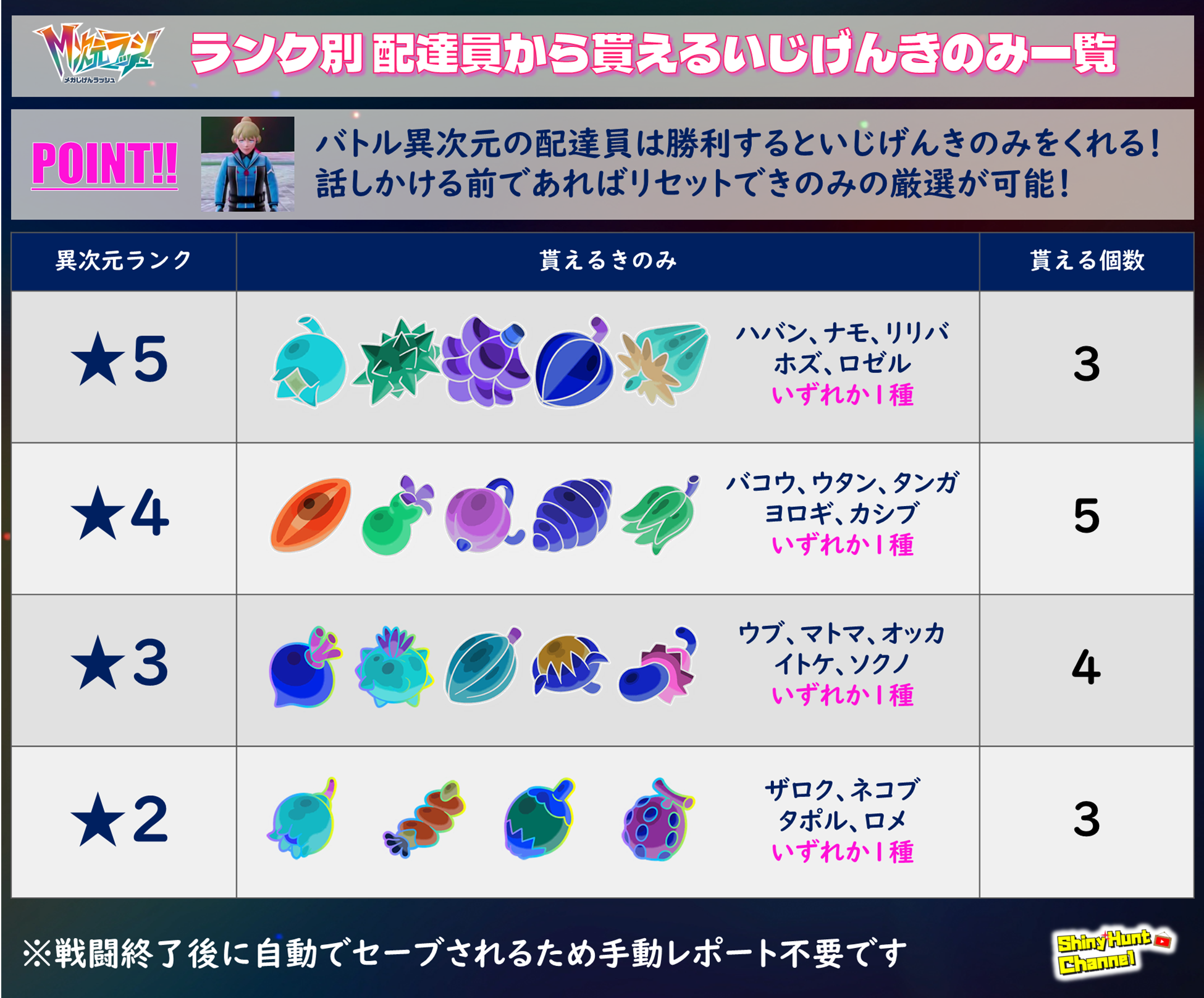 ポケモンZA】スペシャルサーチの効率的なポイント稼ぎ｜☆5異次元周回を最短で回す方法