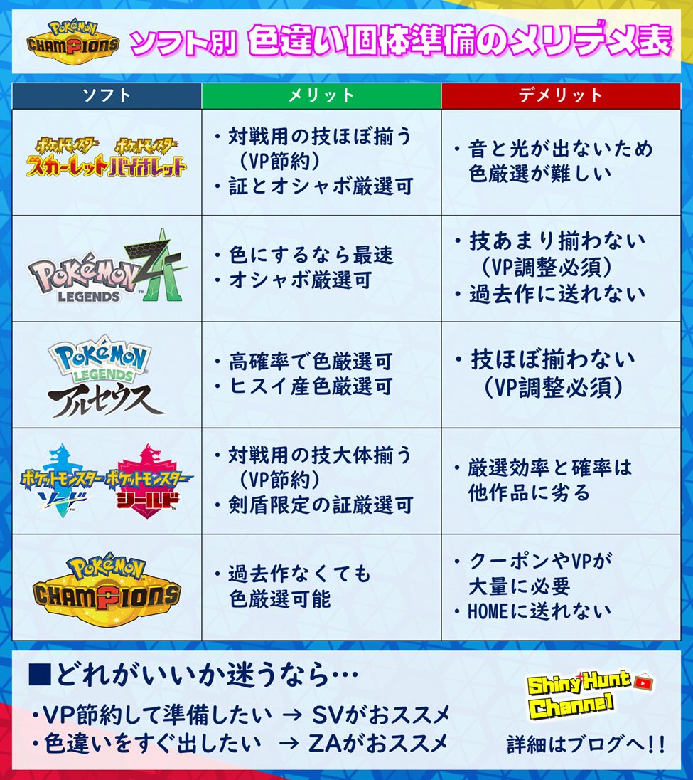 Ruu★色違い3枚 ポケモンZA ミニリュウ色違い厳選｜出現場所・確率・最短リポップ手順