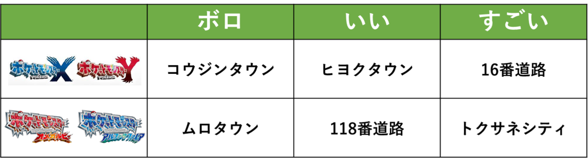 f:id:anopth:20200522133610p:plain f:id:anopth:20200522133610p:plain