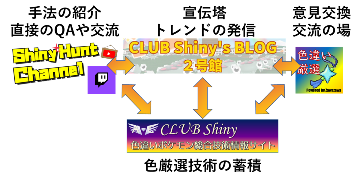 f:id:anopth:20210425174553p:plain