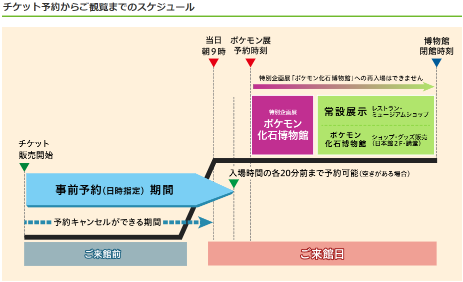 f:id:anopth:20220403224751p:plain
